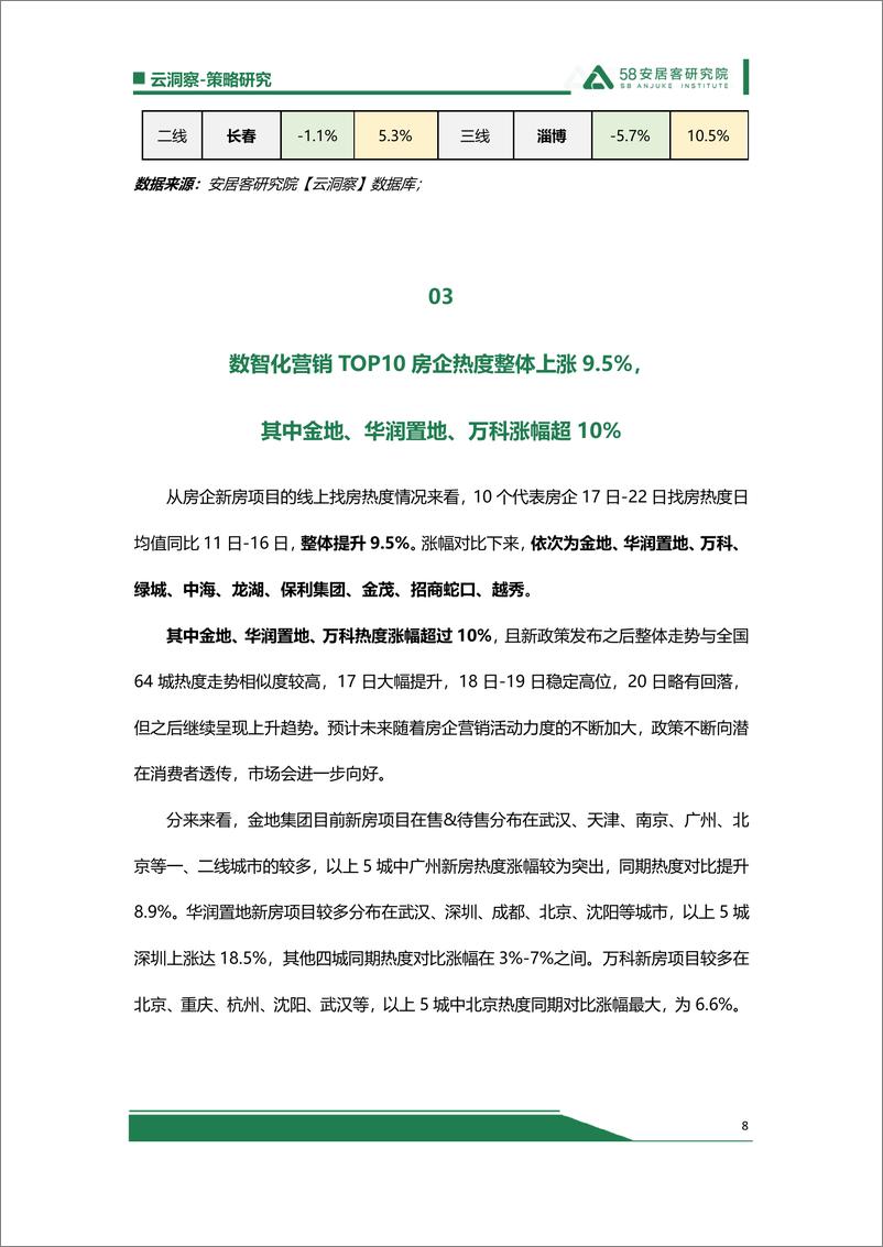 《517救市效果出显现，长期回暖仍需政府、房企端持续发力-9页》 - 第8页预览图