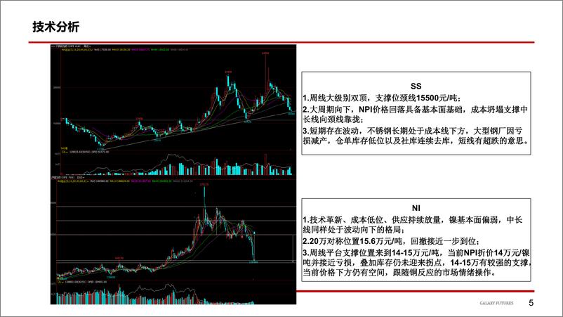 《Ni：衰退担忧打压情绪，中长期向下格局不变；SS，月末仍有出货压力，减产扩大提振底部支撑-20220624-银河期货-24页》 - 第7页预览图