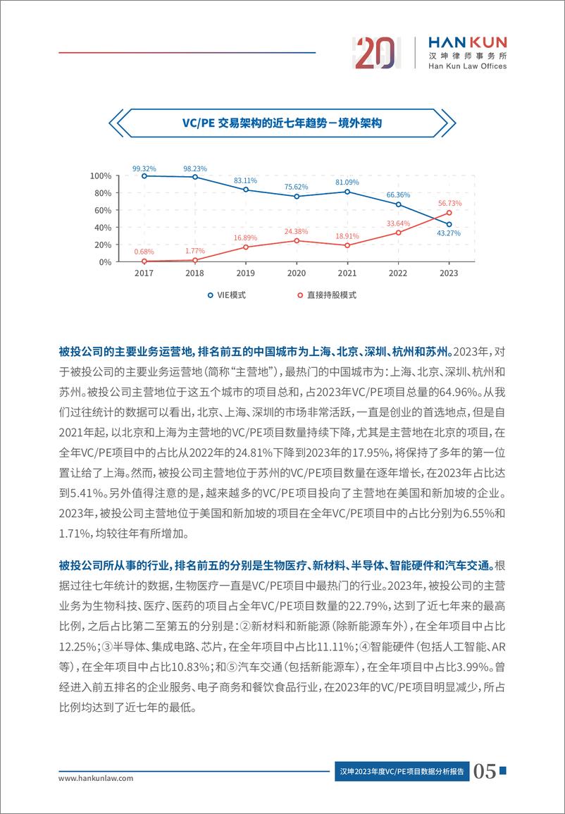 《汉坤2023年度VC_PE项目数据分析报告》 - 第7页预览图