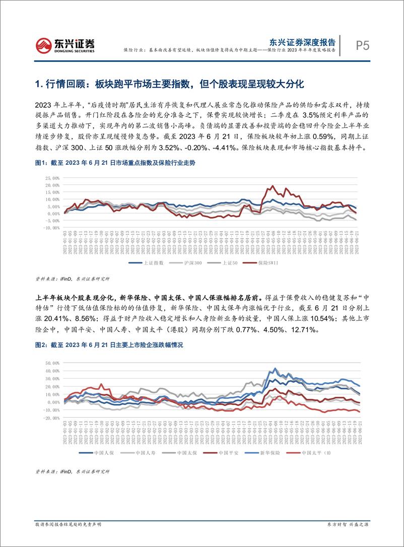 《保险行业2023年半年度策略报告：基本面改善有望延续，板块估值修复将成为中期主题-20230707-东兴证券-20页》 - 第6页预览图