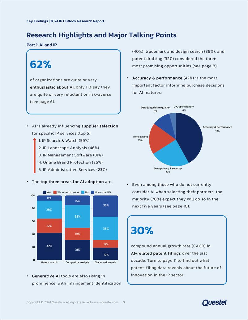 《Questel：2024拨开迷雾洞悉本质：技术革新如何重塑知识产权领域研究报告（英文版）》 - 第3页预览图