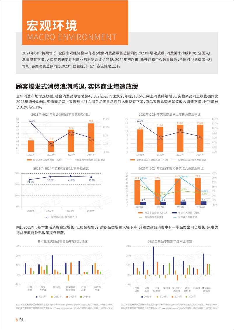 《中国实体商业客流桔皮书2024-汇客云&赛商-2025.3-32页》 - 第4页预览图