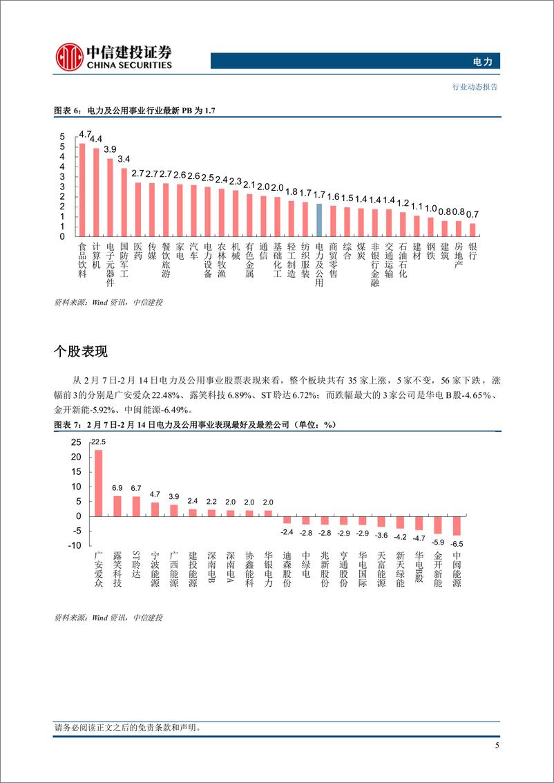 《电力行业：新能源市场化进程提速，灵活性电源价值凸显-250217-中信建投-15页》 - 第7页预览图
