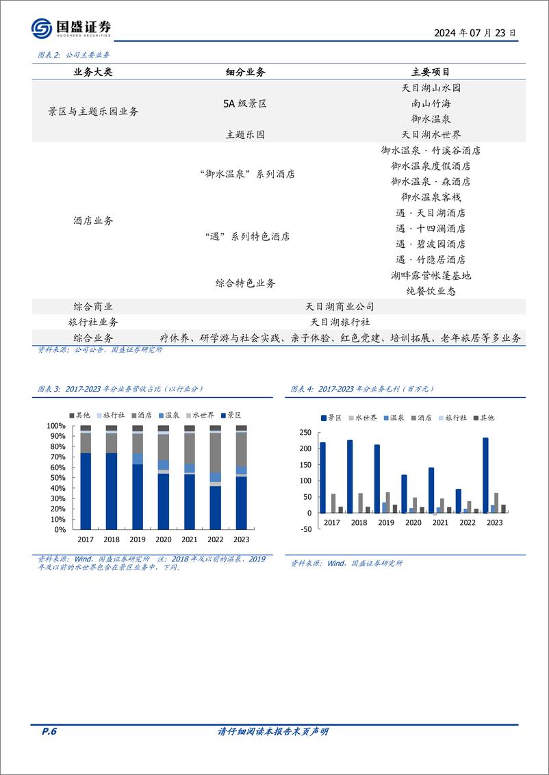 《天目湖(603136)一站式旅游模式的实践者，持续改进延展创新-240723-国盛证券-21页》 - 第6页预览图