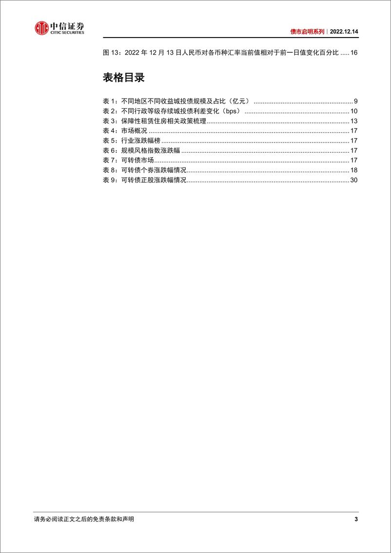 《债市启明系列：2023年城投市场展望-20221214-中信证券-44页》 - 第4页预览图