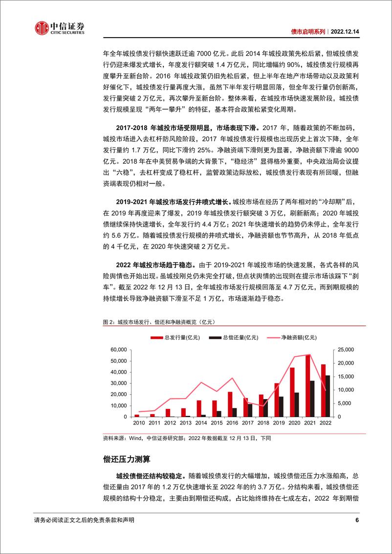 《债市启明系列：2023年城投市场展望-20221214-中信证券-44页》 - 第7页预览图