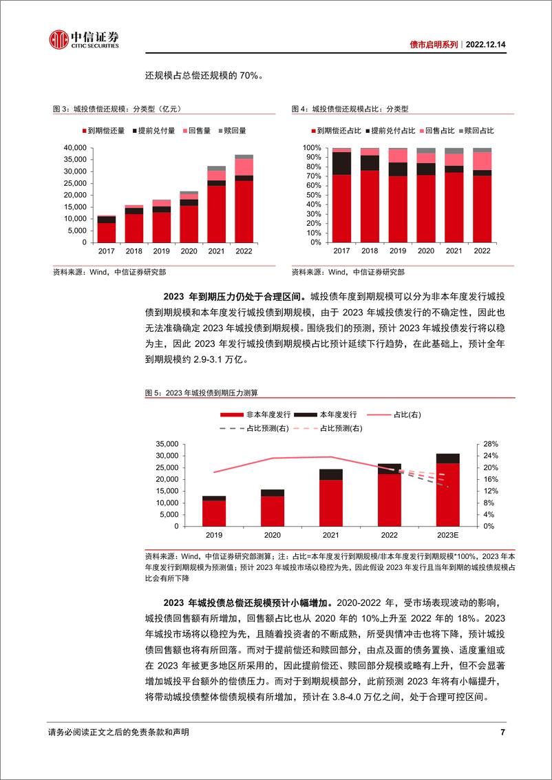 《债市启明系列：2023年城投市场展望-20221214-中信证券-44页》 - 第8页预览图