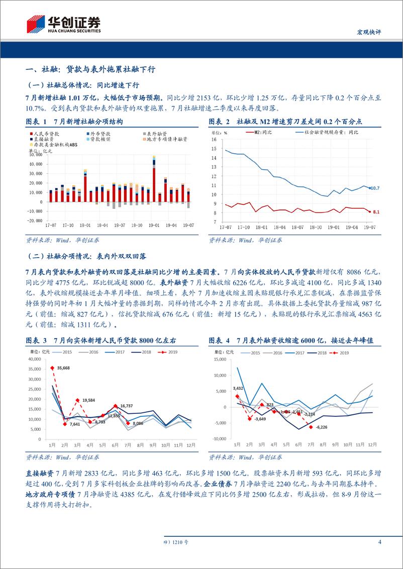 《7月金融数据点评：地产融资受限下的社融回落-20190813-华创证券-10页》 - 第5页预览图