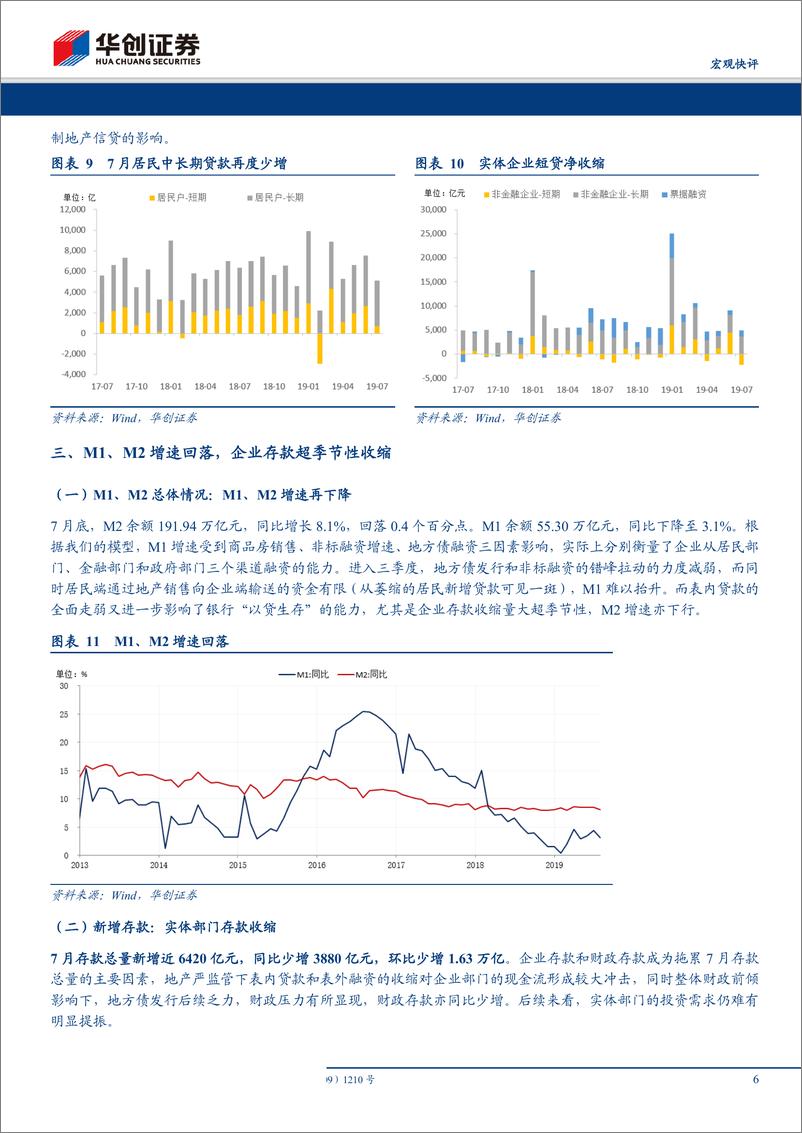 《7月金融数据点评：地产融资受限下的社融回落-20190813-华创证券-10页》 - 第7页预览图