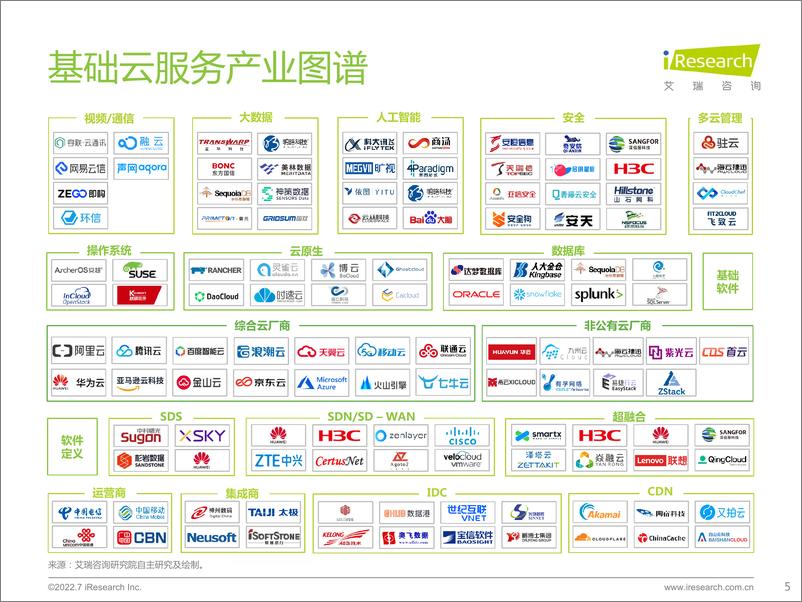 《艾瑞咨询：2022年基础云服务行业数据报告》 - 第5页预览图