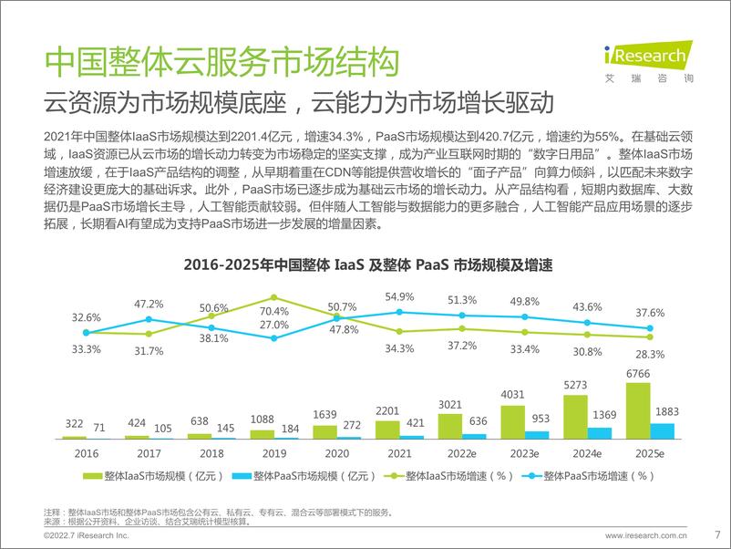 《艾瑞咨询：2022年基础云服务行业数据报告》 - 第7页预览图