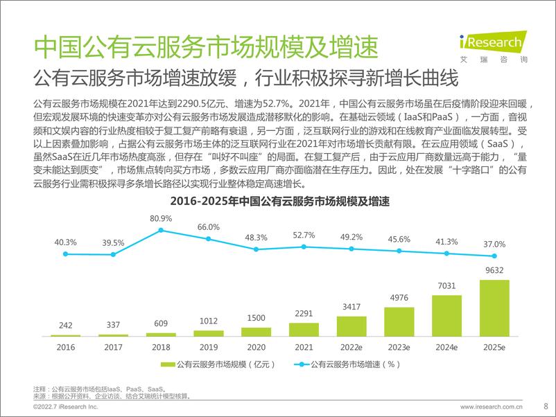 《艾瑞咨询：2022年基础云服务行业数据报告》 - 第8页预览图