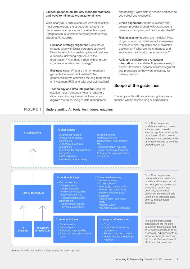 《负责任地采用私营部门采购铝解决方案的指导方针GuidelinefoProcuremenoASolutionbthPrivatSecto2023-33页》 - 第7页预览图