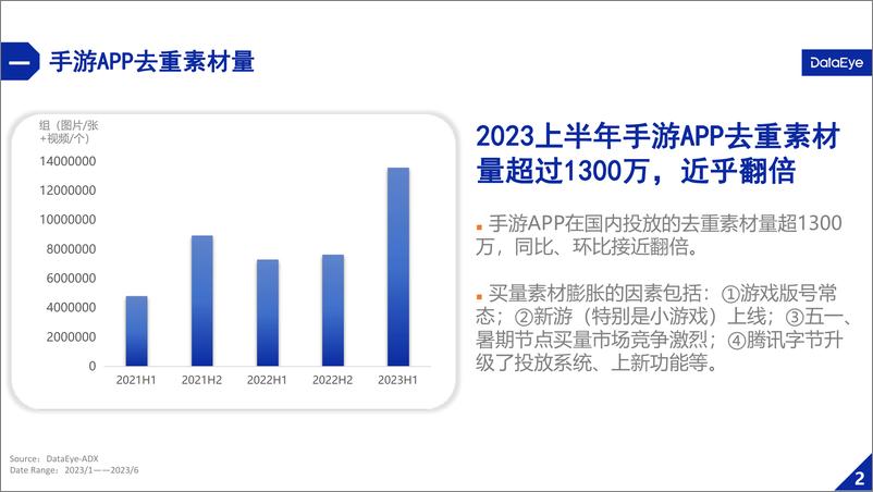 《2023上半年国内游戏效果广告白皮书-DataEye》 - 第4页预览图