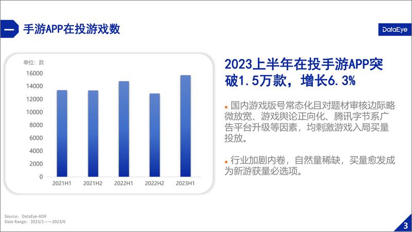 《2023上半年国内游戏效果广告白皮书-DataEye》 - 第5页预览图