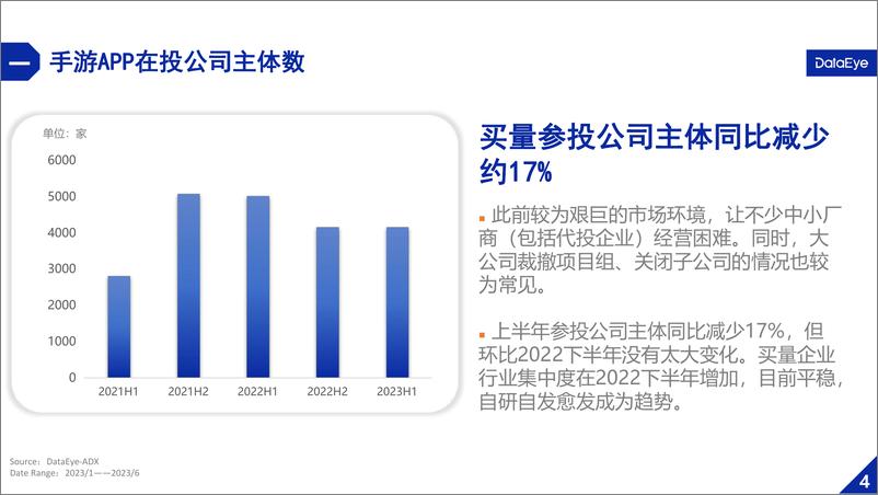 《2023上半年国内游戏效果广告白皮书-DataEye》 - 第6页预览图