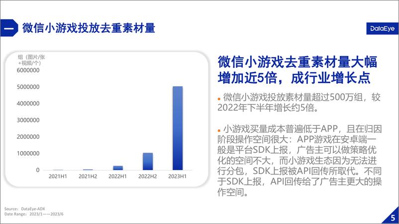 《2023上半年国内游戏效果广告白皮书-DataEye》 - 第7页预览图