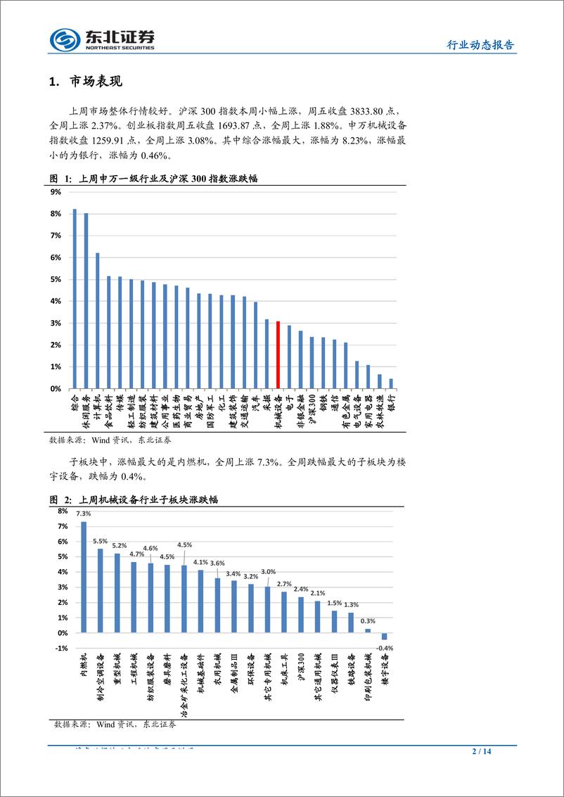 《机械设备行业：定调“继续增加基建规模支持新能源汽车”，继续看好工程机械核心资产-20190324-东北证券-14页》 - 第3页预览图