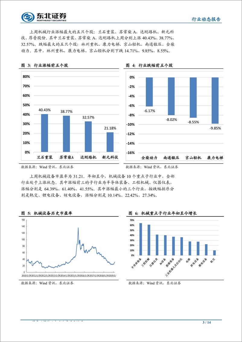 《机械设备行业：定调“继续增加基建规模支持新能源汽车”，继续看好工程机械核心资产-20190324-东北证券-14页》 - 第4页预览图