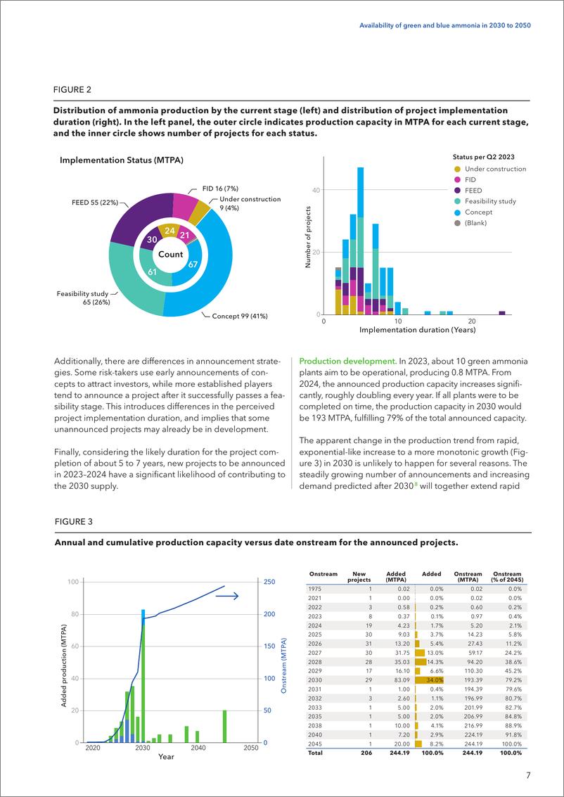 《DNV_2030-2050年绿色和蓝色氨的供应情况报告_英文版_》 - 第7页预览图