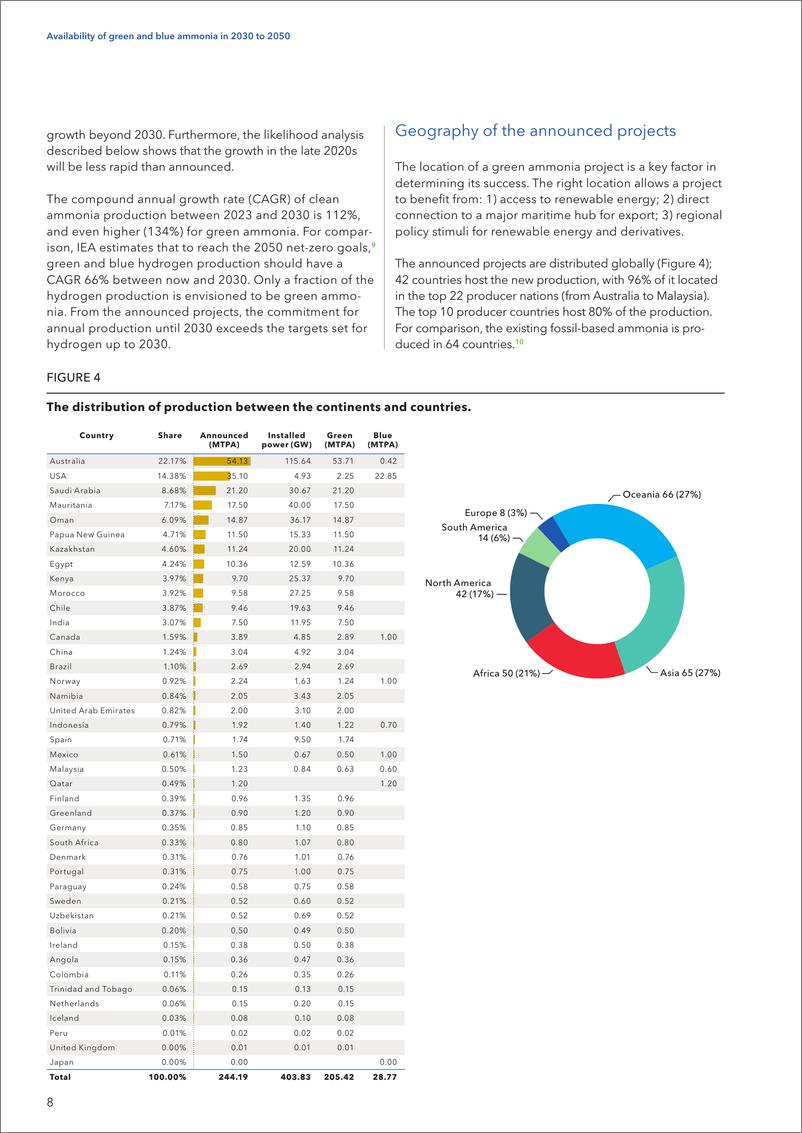 《DNV_2030-2050年绿色和蓝色氨的供应情况报告_英文版_》 - 第8页预览图