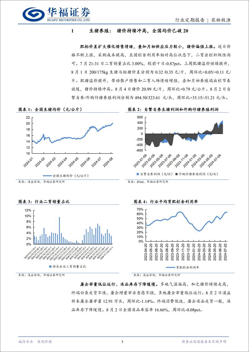 《农林牧渔行业定期报告：猪价持续冲高，全国均价已破20-240804-华福证券-12页》 - 第3页预览图