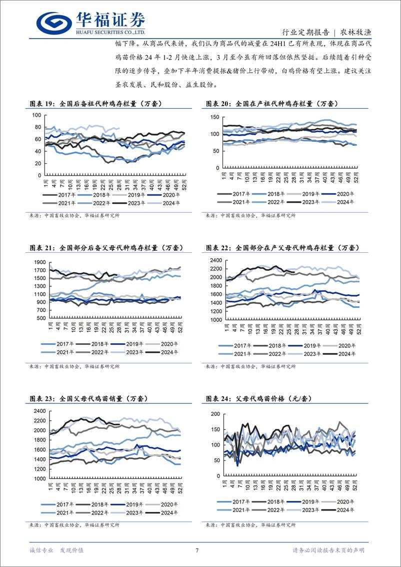 《农林牧渔行业定期报告：猪价持续冲高，全国均价已破20-240804-华福证券-12页》 - 第7页预览图