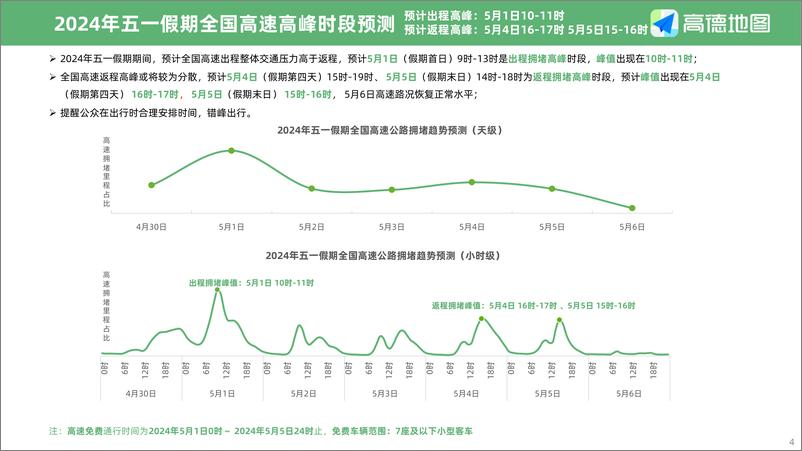 《2024年五一假期出行预测报告-高德地图-2024-12页》 - 第4页预览图