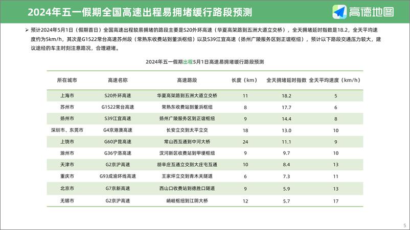 《2024年五一假期出行预测报告-高德地图-2024-12页》 - 第5页预览图