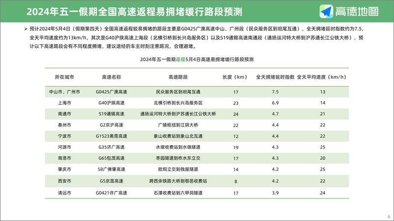 《2024年五一假期出行预测报告-高德地图-2024-12页》 - 第6页预览图