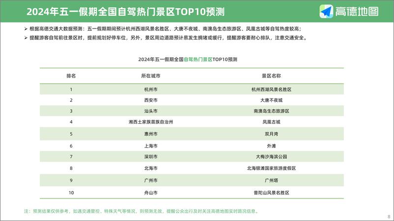 《2024年五一假期出行预测报告-高德地图-2024-12页》 - 第8页预览图