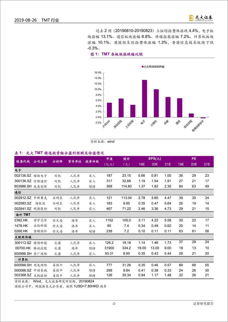 《TMT行业半月谈（总第13期）：5G科技周期启动，布局新一轮成长机会-20190826-光大证券-23页》 - 第3页预览图