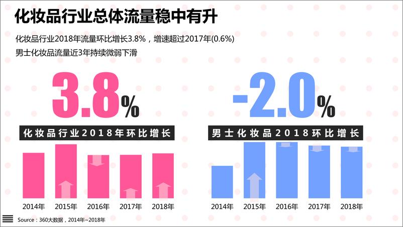 《颜值经济大爆炸：化妆品行业研究报告》 - 第4页预览图