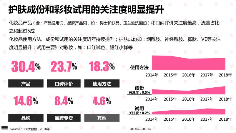 《颜值经济大爆炸：化妆品行业研究报告》 - 第6页预览图