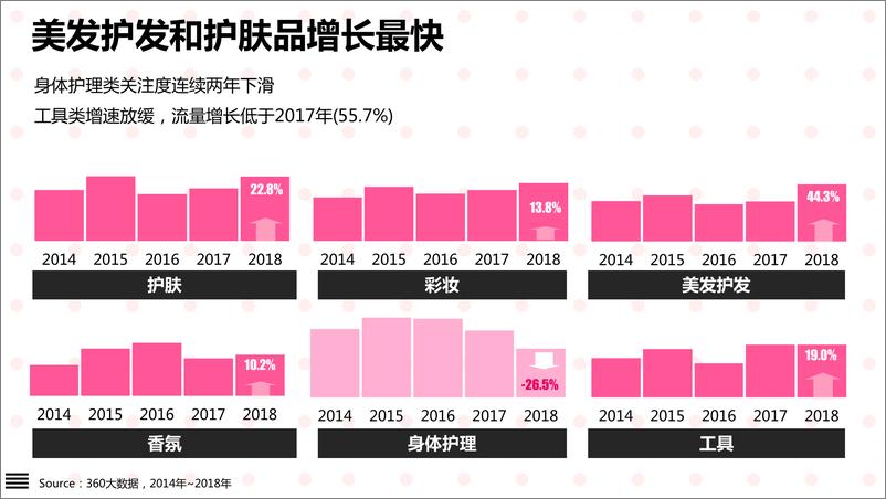 《颜值经济大爆炸：化妆品行业研究报告》 - 第7页预览图