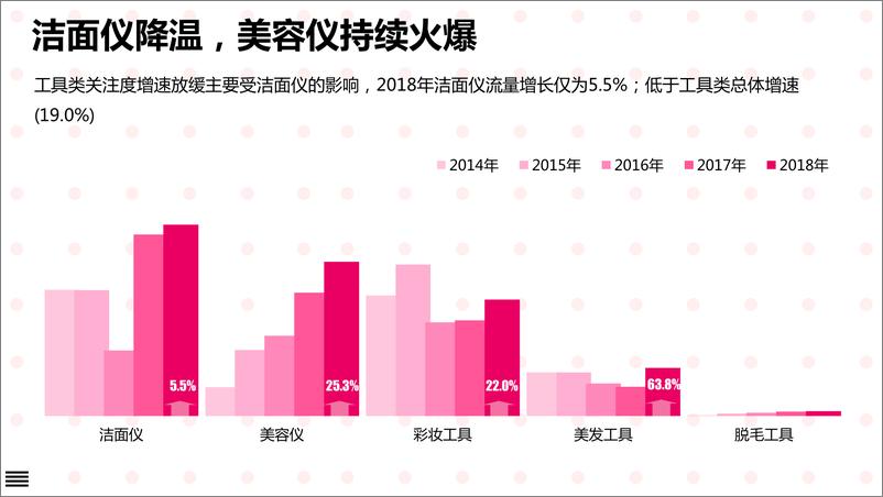 《颜值经济大爆炸：化妆品行业研究报告》 - 第8页预览图