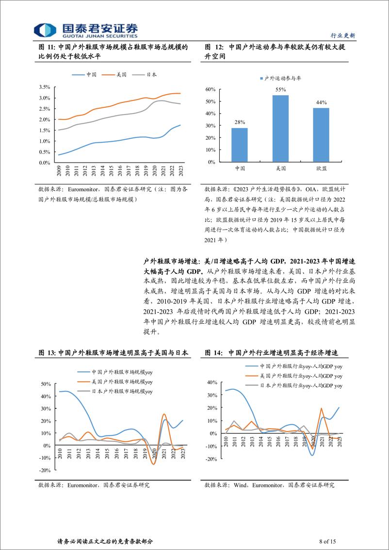 《户外运动行业系列报告(一)：国内户外二次崛起，高景气有望延续-240306-国泰君安-15页》 - 第7页预览图