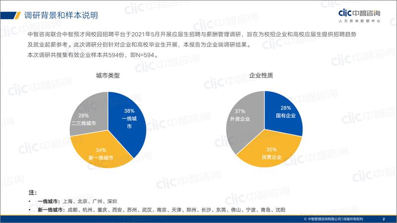 《2021年应届生招聘与薪酬管理调研报告-中智咨询-2021.6-52页》 - 第2页预览图