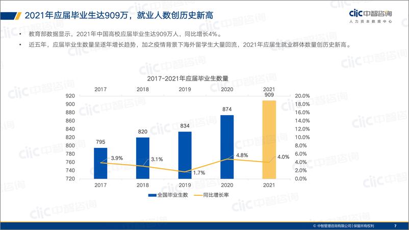 《2021年应届生招聘与薪酬管理调研报告-中智咨询-2021.6-52页》 - 第8页预览图