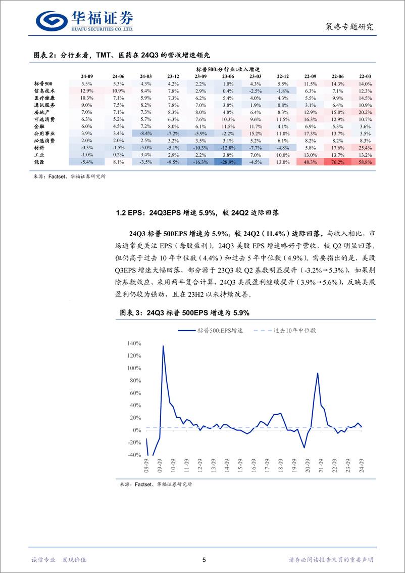 《盈利周期：美股稳健，欧股承压-241202-华福证券-22页》 - 第5页预览图