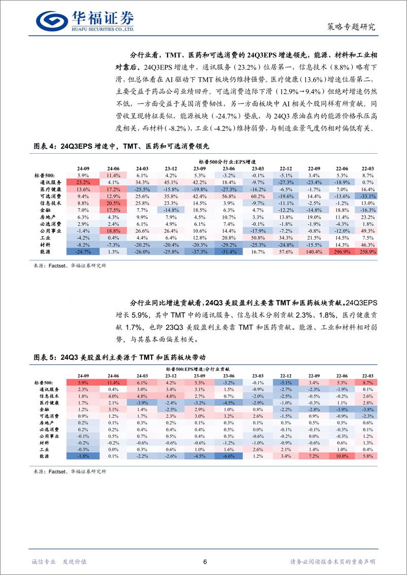 《盈利周期：美股稳健，欧股承压-241202-华福证券-22页》 - 第6页预览图