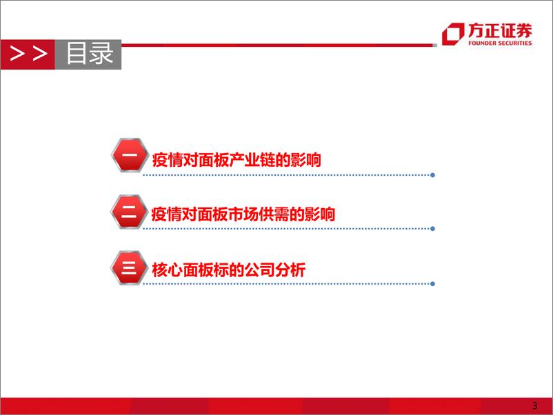 《面板行业：电子风险因素下面板行业仍有较强基本面支撑-20200317-方正证券-36页》 - 第4页预览图