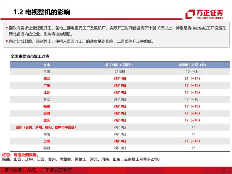 《面板行业：电子风险因素下面板行业仍有较强基本面支撑-20200317-方正证券-36页》 - 第7页预览图