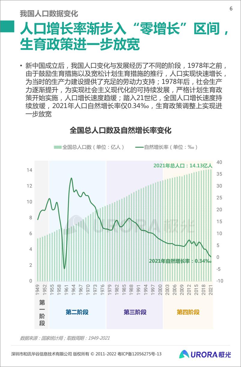 《三孩时代下的育儿攻略——2022当代生育人群研究报告-极光大数据-202203》 - 第7页预览图