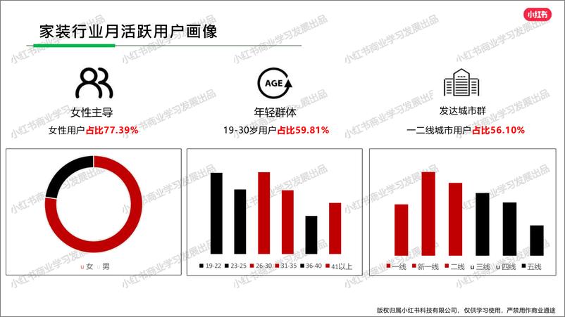 《小红书家装行业月报（2024年5月）》 - 第4页预览图