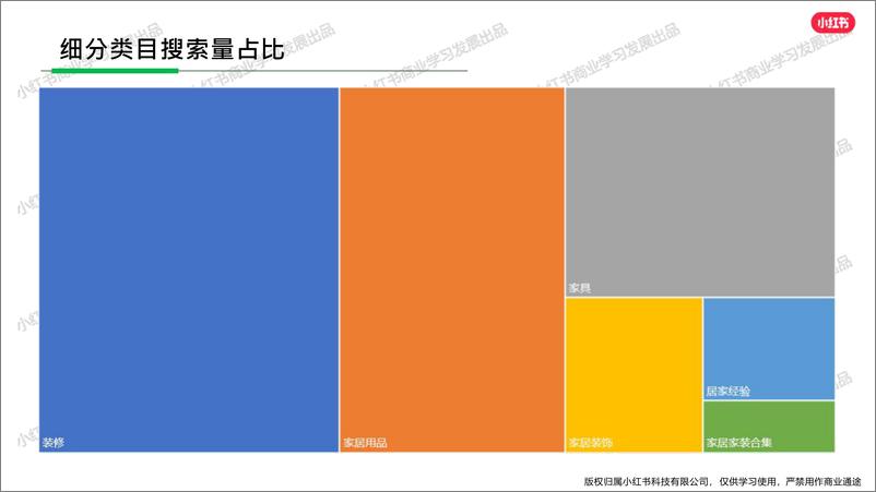 《小红书家装行业月报（2024年5月）》 - 第7页预览图