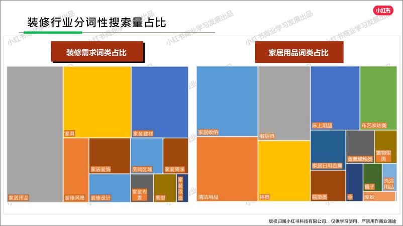 《小红书家装行业月报（2024年5月）》 - 第8页预览图