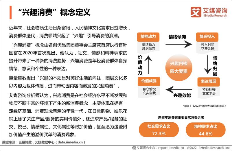 《2022年中国兴趣消费趋势洞察白皮书-63页》 - 第4页预览图