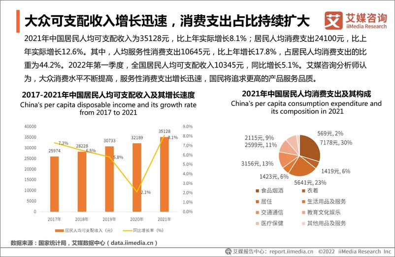 《2022年中国兴趣消费趋势洞察白皮书-63页》 - 第8页预览图