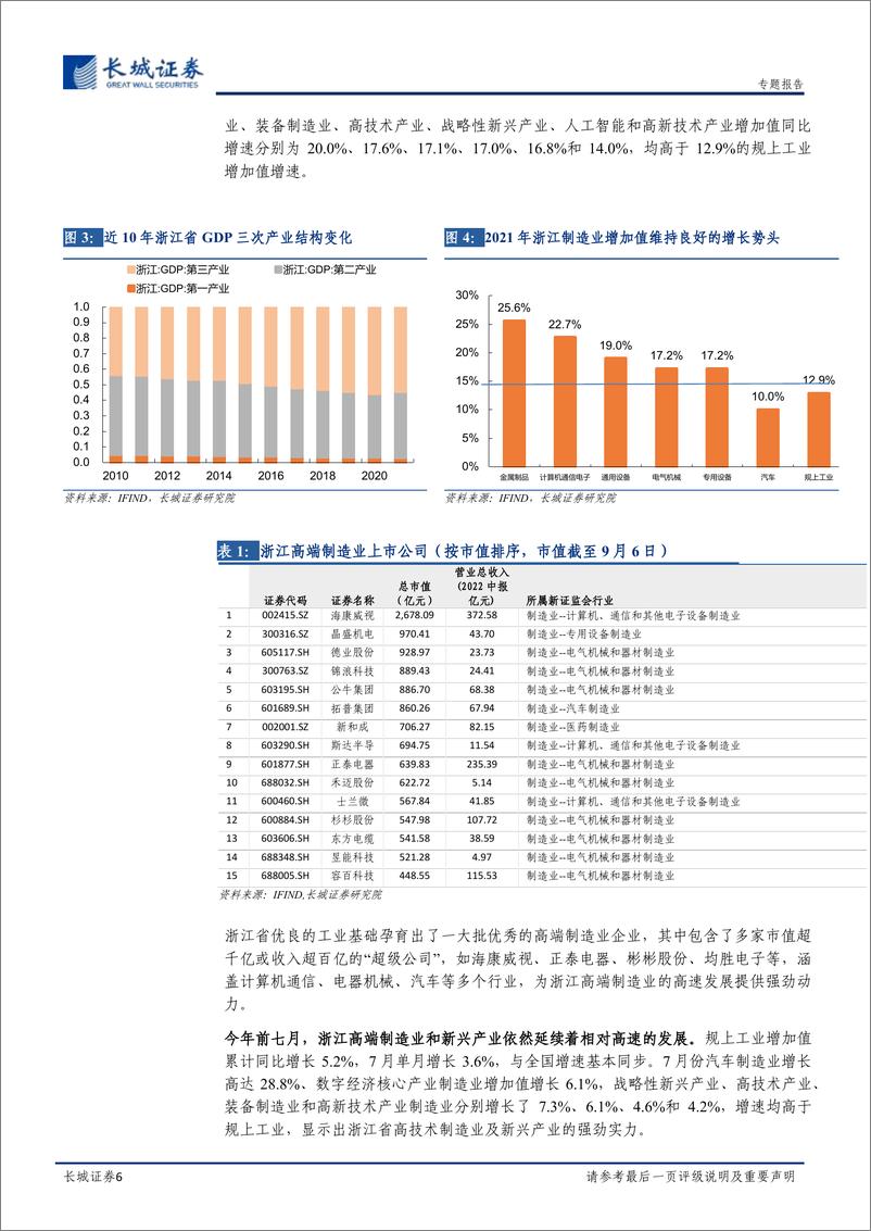 《宏观经济专题报告：浙江经济分析报告-长城证券》 - 第7页预览图